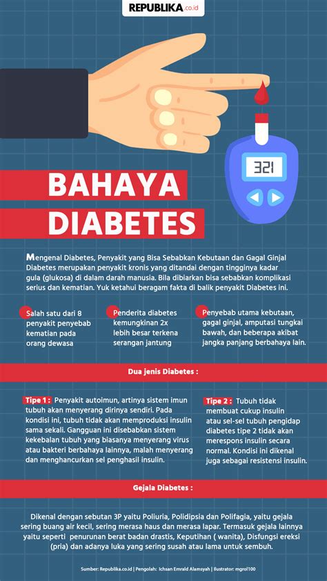 Pencegahan Penyakit Ginjal dan Diabetes
